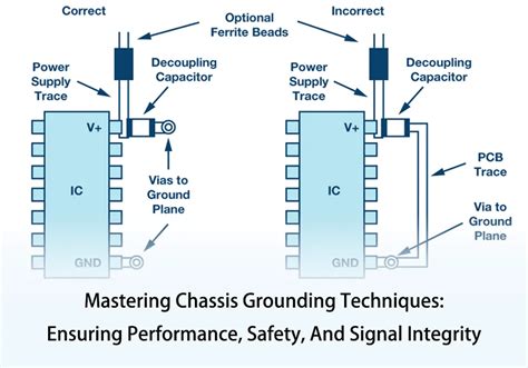 chassis grounding techniques